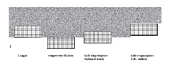 Balkon Wertermittlung